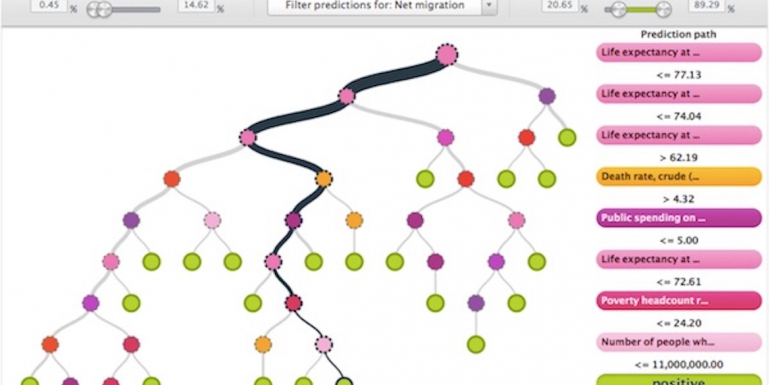 BigML: Machine Learning made beautifully simple
